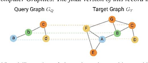 Figure 2 for Interactive Visual Pattern Search on Graph Data via Graph Representation Learning