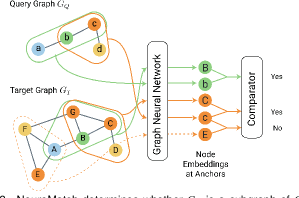 Figure 4 for Interactive Visual Pattern Search on Graph Data via Graph Representation Learning