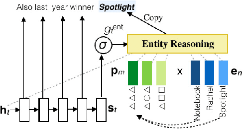Figure 1 for Meta-path Augmented Response Generation