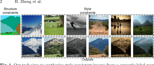 Figure 1 for Example-Guided Image Synthesis across Arbitrary Scenes using Masked Spatial-Channel Attention and Self-Supervision