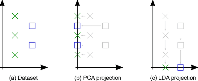 Figure 1 for Historical Document Image Segmentation with LDA-Initialized Deep Neural Networks