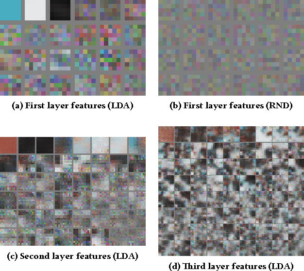 Figure 4 for Historical Document Image Segmentation with LDA-Initialized Deep Neural Networks