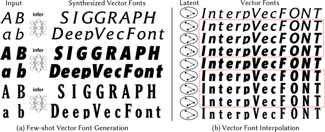 Figure 1 for DeepVecFont: Synthesizing High-quality Vector Fonts via Dual-modality Learning