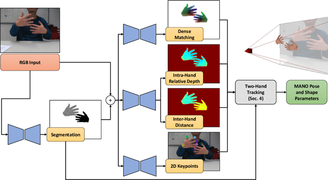 Figure 3 for RGB2Hands: Real-Time Tracking of 3D Hand Interactions from Monocular RGB Video