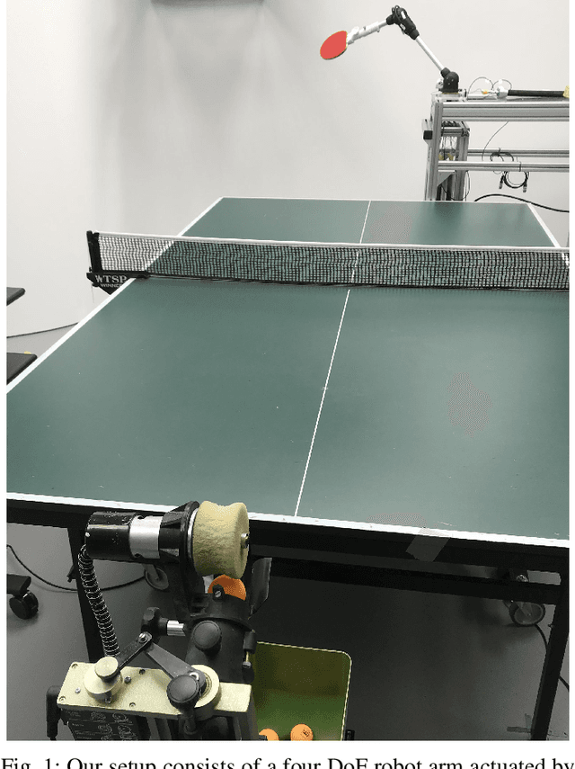 Figure 1 for Learning to Play Table Tennis From Scratch using Muscular Robots