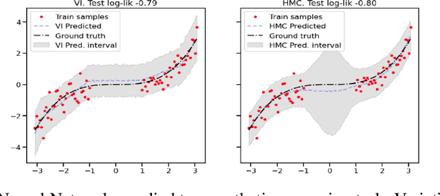 Figure 1 for Uncertainty Characteristics Curves: A Systematic Assessment of Prediction Intervals