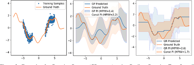 Figure 2 for Uncertainty Characteristics Curves: A Systematic Assessment of Prediction Intervals