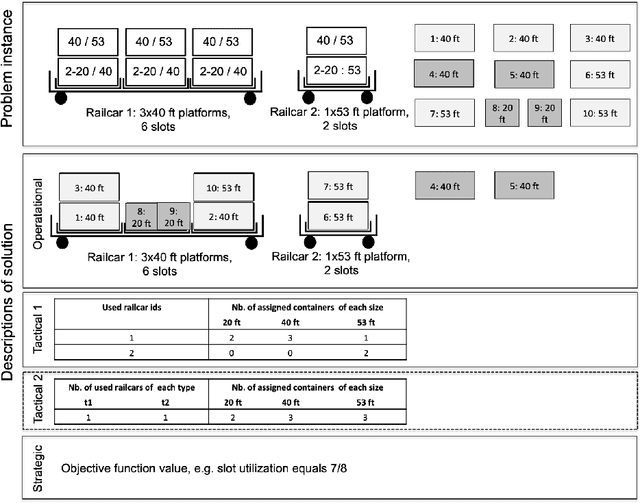 Figure 1 for Predicting Tactical Solutions to Operational Planning Problems under Imperfect Information