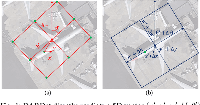 Figure 1 for DARDet: A Dense Anchor-free Rotated Object Detector in Aerial Images