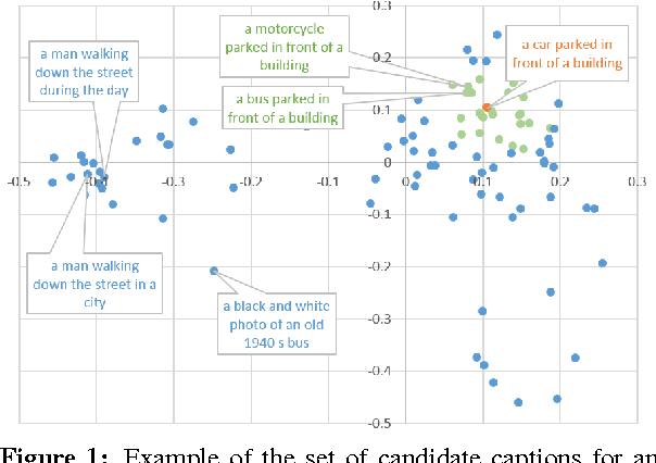 Figure 2 for Language Models for Image Captioning: The Quirks and What Works