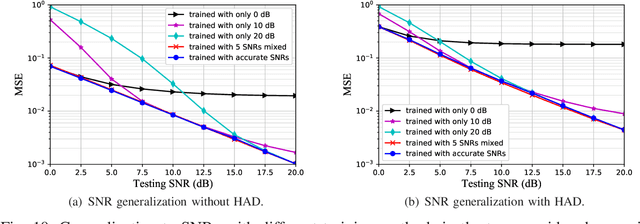 Figure 2 for An Attention-Aided Deep Learning Framework for Massive MIMO Channel Estimation
