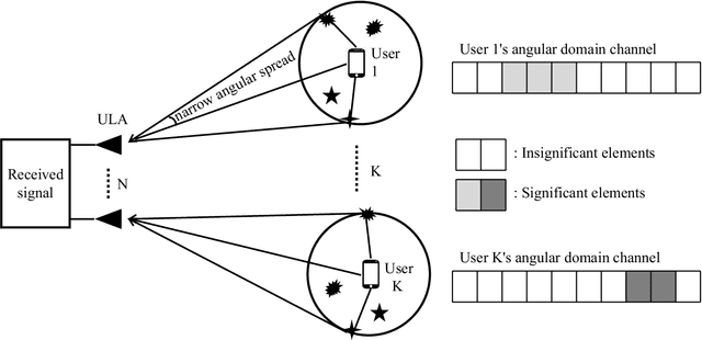 Figure 1 for An Attention-Aided Deep Learning Framework for Massive MIMO Channel Estimation