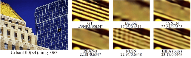 Figure 1 for HIPA: Hierarchical Patch Transformer for Single Image Super Resolution