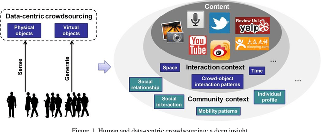Figure 1 for From Crowdsourcing to Crowdmining: Using Implicit Human Intelligence for Better Understanding of Crowdsourced Data