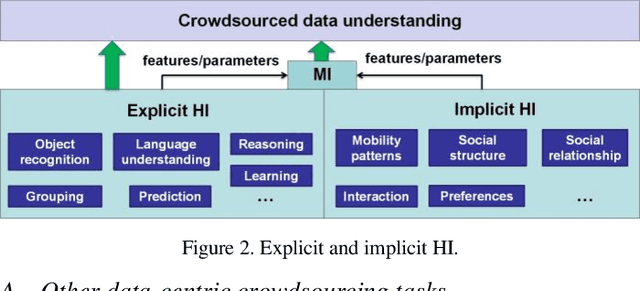 Figure 3 for From Crowdsourcing to Crowdmining: Using Implicit Human Intelligence for Better Understanding of Crowdsourced Data