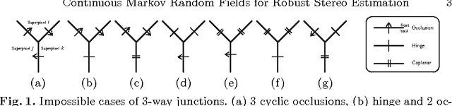 Figure 1 for Continuous Markov Random Fields for Robust Stereo Estimation