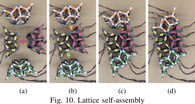 Figure 2 for Soft Lattice Modules that Behave Independently and Collectively