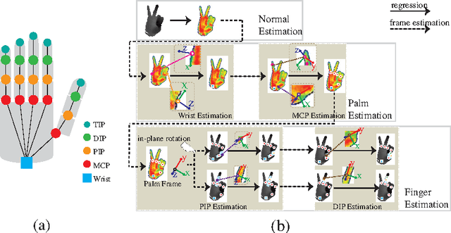 Figure 1 for Direction matters: hand pose estimation from local surface normals
