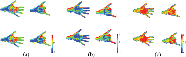 Figure 2 for Direction matters: hand pose estimation from local surface normals
