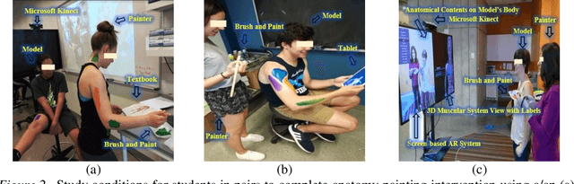 Figure 3 for Deep neural networks for collaborative learning analytics: Evaluating team collaborations using student gaze point prediction