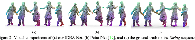 Figure 3 for IDEA-Net: Dynamic 3D Point Cloud Interpolation via Deep Embedding Alignment