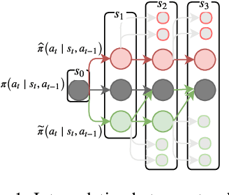 Figure 2 for $k$-Neighbor Based Curriculum Sampling for Sequence Prediction