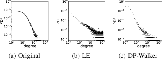 Figure 1 for Representation Learning for Scale-free Networks