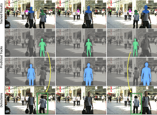 Figure 1 for Tracking People by Predicting 3D Appearance, Location & Pose