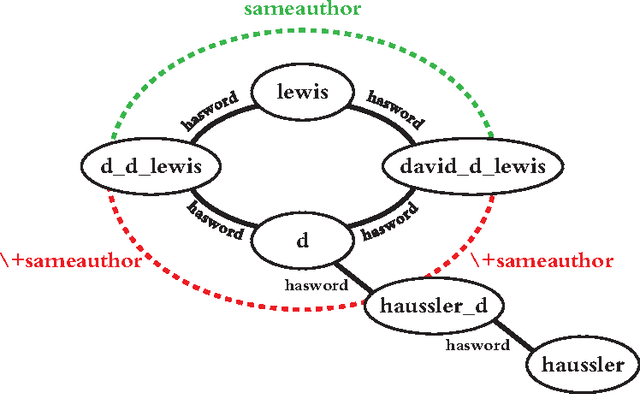 Figure 3 for Inductive Logic Boosting