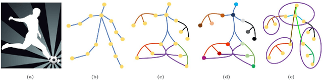 Figure 1 for Dynamic Hypergraph Convolutional Networks for Skeleton-Based Action Recognition