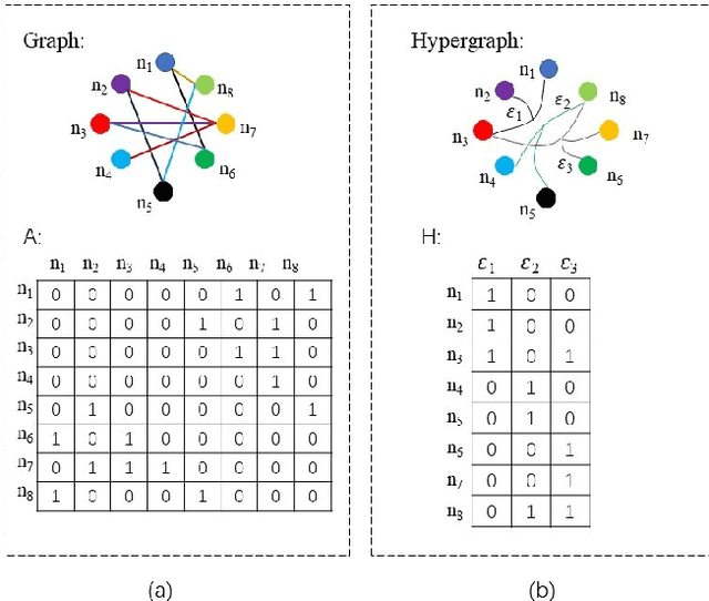 Figure 2 for Dynamic Hypergraph Convolutional Networks for Skeleton-Based Action Recognition