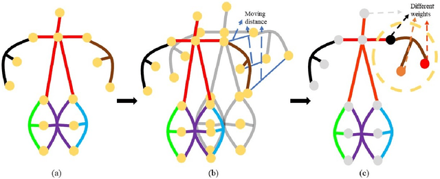 Figure 4 for Dynamic Hypergraph Convolutional Networks for Skeleton-Based Action Recognition