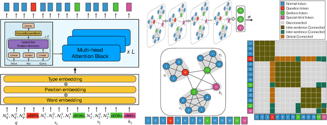 Figure 4 for ComQA:Compositional Question Answering via Hierarchical Graph Neural Networks