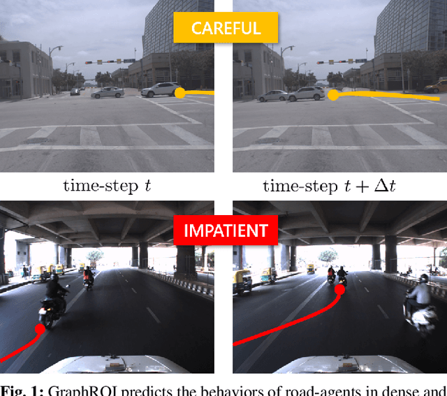Figure 1 for GraphRQI: Classifying Driver Behaviors Using Graph Spectrums