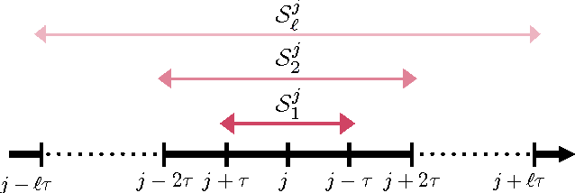 Figure 3 for Perturbed Iterate Analysis for Asynchronous Stochastic Optimization