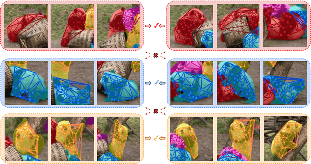 Figure 1 for AirObject: A Temporally Evolving Graph Embedding for Object Identification