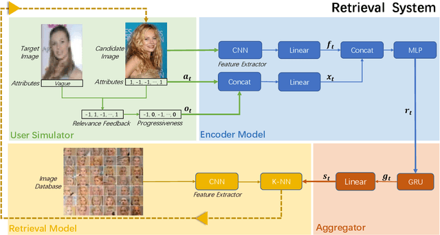 Figure 1 for From A Glance to "Gotcha": Interactive Facial Image Retrieval with Progressive Relevance Feedback