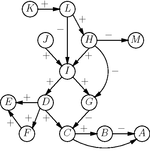 Figure 2 for Pivotal Pruning of Trade-offs in QPNs