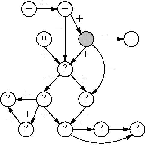 Figure 3 for Pivotal Pruning of Trade-offs in QPNs