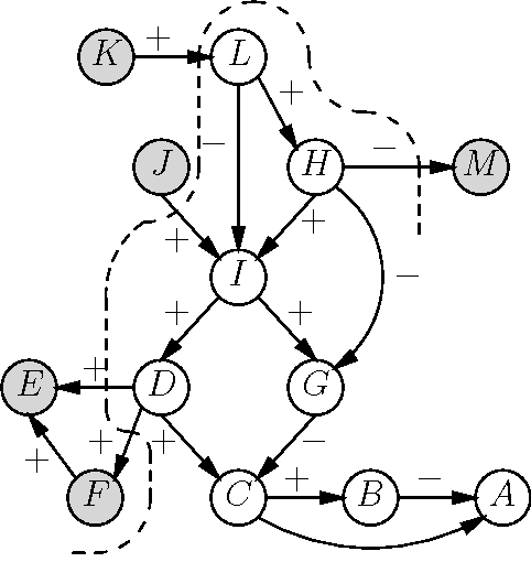 Figure 4 for Pivotal Pruning of Trade-offs in QPNs