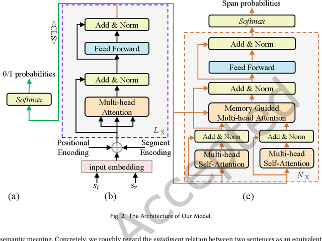 Figure 2 for An Understanding-Oriented Robust Machine Reading Comprehension Model