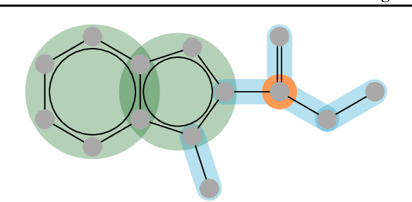 Figure 1 for Hierarchical Inter-Message Passing for Learning on Molecular Graphs