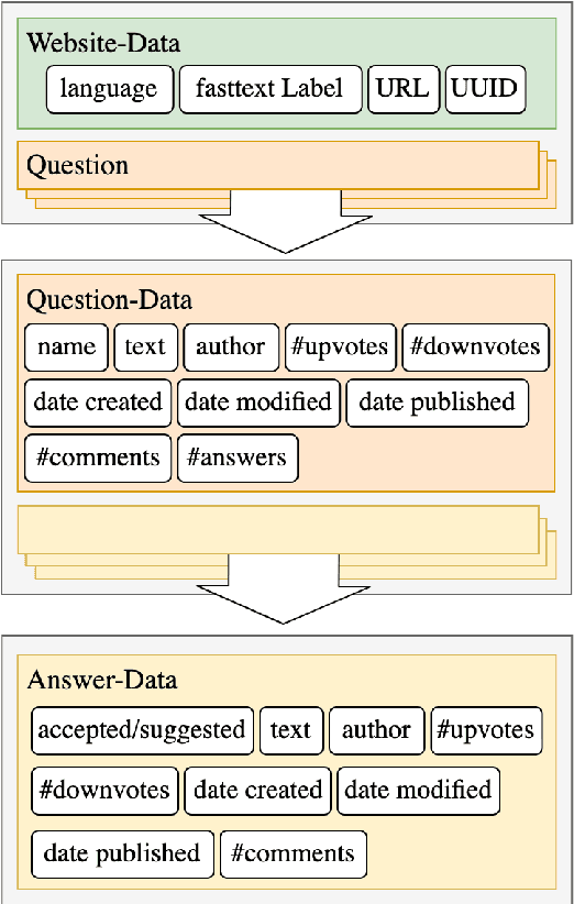 Figure 3 for CCQA: A New Web-Scale Question Answering Dataset for Model Pre-Training