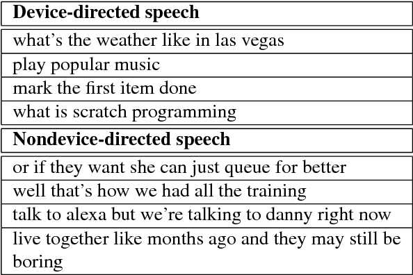 Figure 3 for Device-directed Utterance Detection