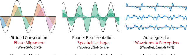 Figure 1 for DDSP: Differentiable Digital Signal Processing