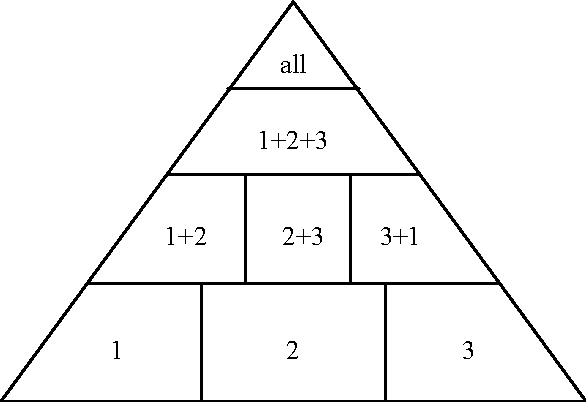 Figure 1 for A Pyramidal Evolutionary Algorithm with Different Inter-Agent Partnering Strategies for Scheduling Problems