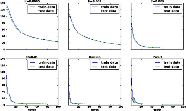 Figure 4 for Outlier Detection on Mixed-Type Data: An Energy-based Approach