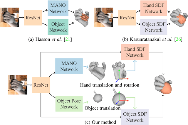 Figure 1 for AlignSDF: Pose-Aligned Signed Distance Fields for Hand-Object Reconstruction