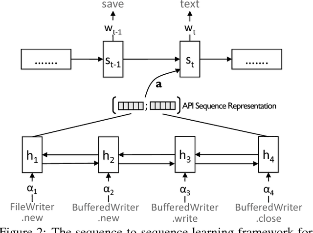 Figure 3 for DeepAM: Migrate APIs with Multi-modal Sequence to Sequence Learning