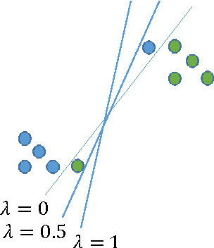 Figure 1 for A Characterization of Prediction Errors